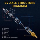 Brisunshine Front Cv Axle For 2000-2002 Subaru Forester 2000-2004