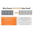 Solar Panel 400 Watt 220 Watt High Efficiency For Ecoflow Delta Pro Delta 3 Plus