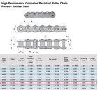  60 Ss Stainless Steel Roller Chain 10 Feet With 2 Connecting Links
