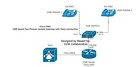 Cisco Ccna Ccnp Ccie Collaboration Voice Lab Kit 2901 Gw Fxo 8841 7945 Phones