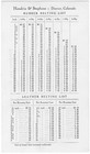 Hendrie   Stephens  Rubber   Leather Belting List  Denver  Colorado  Circa 1910