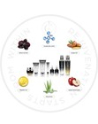 Inner-cells Black Orchid Anti-aging Hydrating Set Toner Serum Eye Cleanser
