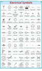 Electrical Symbols-wall Chart  70 X 100 Cm 