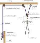 Stainless Steel Iv Drip Hanger With 39ft Suspension Rope   Pulley System