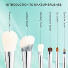 6 Pieces Travel Makeup Brush Set  Portable Makeup Brush Set Travel
