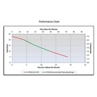 Dayton 3yu64 Pump Utility  1 4 Hp