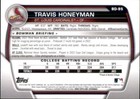 Lot Of 20 2023 Bowman Draft 1st Base Prospect Bd95 Travis Honeyman Cardinals Rc