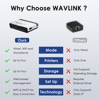 Wavlink Wireless Usb Network Printer Server 10 100mbps To Usb2 0 Lan Print Share