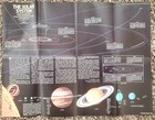 National Geographic Original Jul 1981 A Map Of The Solar System