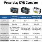 Upgraded  Powerplay Dvr Video Recorder  Video To Digital Converter