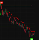 Tradingview Indicator Buy Sell Signals - Forex Crypto Custom Pine Script