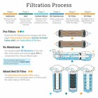 6 Stages 50 Gpd Aquarium Reverse Osmosis System Ro Di   Hm Inline Tds Meter