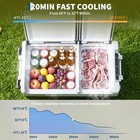 Dual Zone 12v Car Refrigerator Freezer 77qt  73l  50 8l   54qt  40qt 38l -4    68   