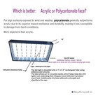 Double-sided Heavy Duty Extruded Aluminium Led Lightbox Sign  24   To 120  x10  