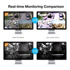 30x Zoom 4 In1 Ahd tvi cvi cvbs 1080p 2mp 4 5   Ptz Speed Dome Ir Ip Camera Us
