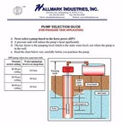 Submersible Pump  3 5  Deep Well  1 Hp 220v  33 Gpm 207   All S s  Hallmark Ind