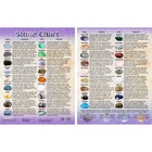 Laminated Tumbled Stone Chart - List Of 36 Stones And Their Properties 