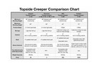 Traxion New Quality Economy Topside Creeper 3-109 Aqua With Expanded Metal St   