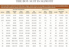 Boys Suits Slim Fit Kids Tuxedo Suit Formal Wedding Outfit Blazers Vests Pants