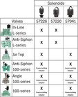 57220 24v Solenoid For L-series Sprinkler Valves - Underground Irrigation Rep   