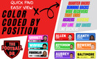 Fantasy Football Idp Draft Kit 2025 - Player Labels   Draft Board - Individual D