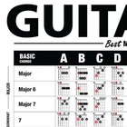 The Ultimate Guitar Reference Poster 24 x36 