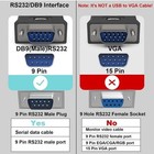 Benfei Usb To Serial Adapter  Usb To Rs-232 Male  9-pin  Db9 Serial Cable