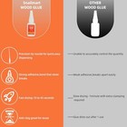 Wood Glue 90g Clear Carpenter Glue super Glue For Wood  Fast Drying Wood Glue 3