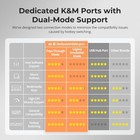 Tesmart Displayport Kvm Switch 2 Monitors 2 Computers 8k 60hz  Dp1 4 Kvm Switch
