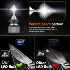 For Honda Cbr600rr 2007-2020 - 2x H7 White 6000k Led Headlight Bulbs Upgrade Kit