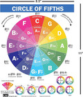 The Circle Of Fifths Poster For Guitar And Piano- Reference Guide For Beginner T