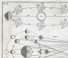 1819 Ferguson Astronomy Print Earth Tilt Seasons   Moon Phases Diagram Celestial
