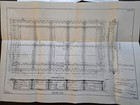 1912 Isthmian Canal Commission Panama Blueprints Plans Lot Of 2