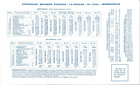1968 Burlington Memo Timetable Brochure Train Railroad Chicago St Paul Route