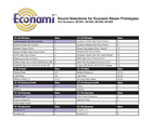 Soundtraxx 881006 Econami Eco-21p Dcc Steam Sound Decoder Modelrrsupply 5 Offer