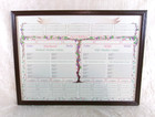 Chadwick Framed Family Tree Chart 7 Generation Genealogy Poster Blank