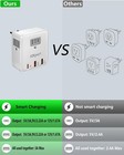Hrpart Europe Travel Plug Adapter 6-in-1 Us To Eu Charger White