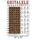 Guitalele 6 String Ukulele Guitar Chord Chart Fretboard Notes Poster Guitarlele