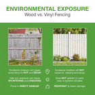 5 In  X 5 In  X 7 Ft  White Vinyl Fence Post End Gate Replacement Post