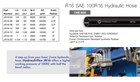    Brand New 328ft R16-08 Sae 100r16 1 2  Hydraulic Hose Reel