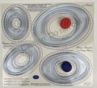 Creative Memories Sizing Template Ovals 2 Blades 10 5 X 12 5    Mat And More Read