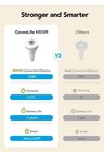 Goveelife Smart Pool Thermometer With Wifi Gateway  Digital Swimming Water   