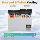 Setpower Rv65d Electric Cooler 68qt Dual Zone Portable Refrigerator 0   -50    Dc ac
