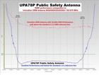 Upa78px10 Public Safety Antenna 4 Unication G5 Pager 2 3  769-862 Gsansxxxxxxx01