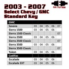 2003-2007 Chevy Silverado  Suv Kleinn Rsgm12 Remote Start Kit