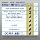 Sealed Parent   s Choice Advantage Premium Infant Formula   36 Oz Can   Dual Hmo