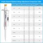 Adjustable Volume Pipette Single Channel Micropipette High Precision Pipettor Us