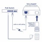 Trendnet Tfc-pgsfp Gigabit Poe Pd Sfp Fiber Media Converter