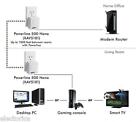 2x Homeplug Netgear 500 Mbps Powerline Adapter Nano Ethernet Kit Wireless Router