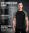 Exxact Sports Short Sleeve Men s Bjj Rash Guard  No Gi Compression Shirt For Men